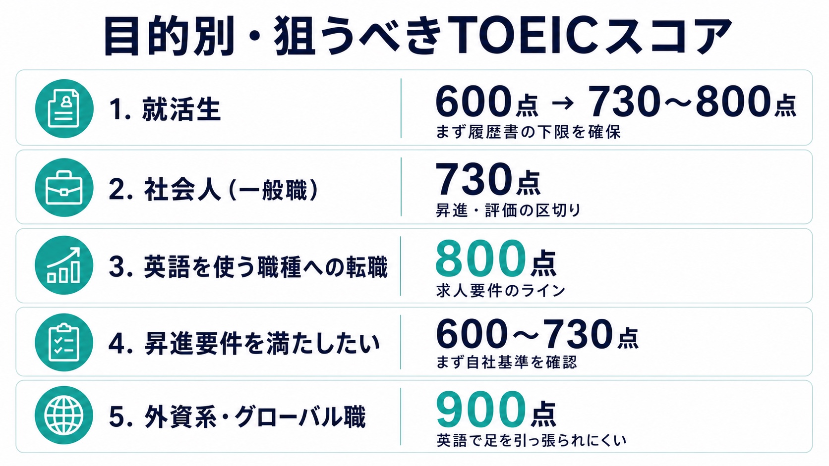 toeic 何 点 満点