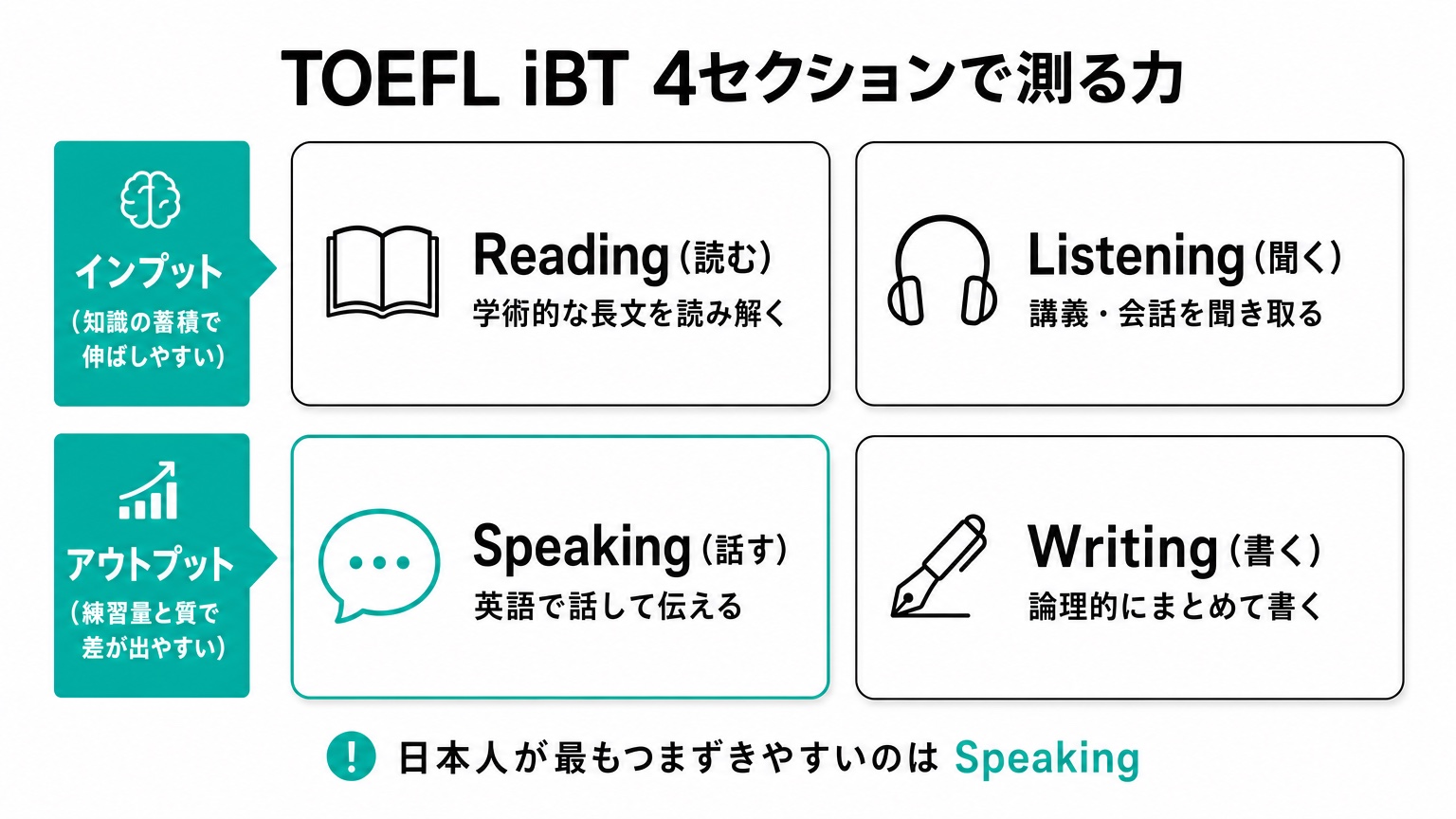 Toefl chances are 意味 Chances are の意味はたぶん この表現の意味と使い方について